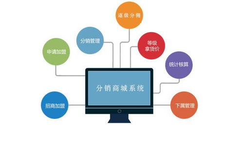 創(chuàng)客新零售模式App系統(tǒng)開發(fā)與基礎(chǔ)軟件構(gòu)建